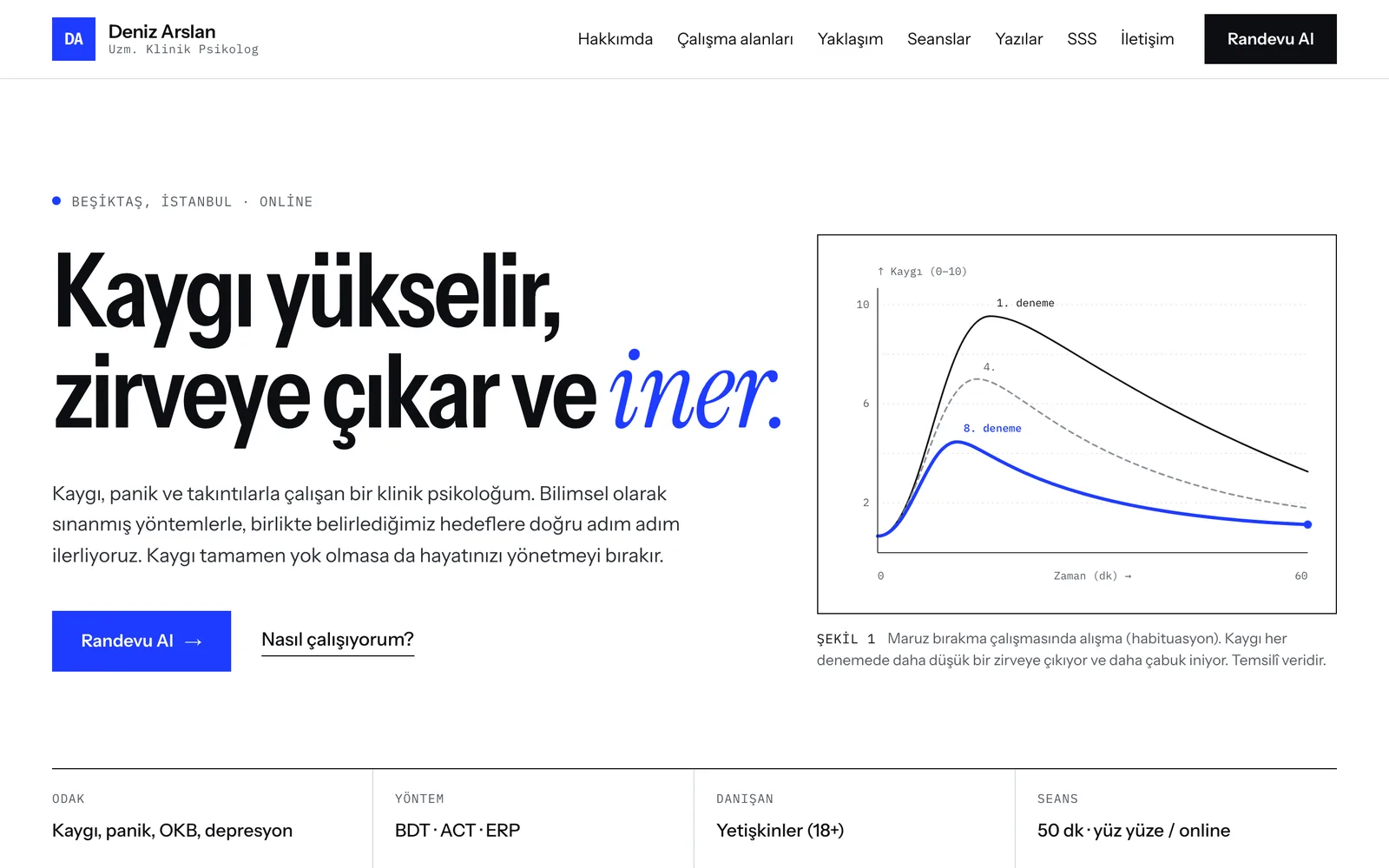 Uzm. Klinik Psk. Deniz Arslan demo sitesinin ana sayfası: beyaz zemin, kobalt mavisi kaygı eğrisi grafiği